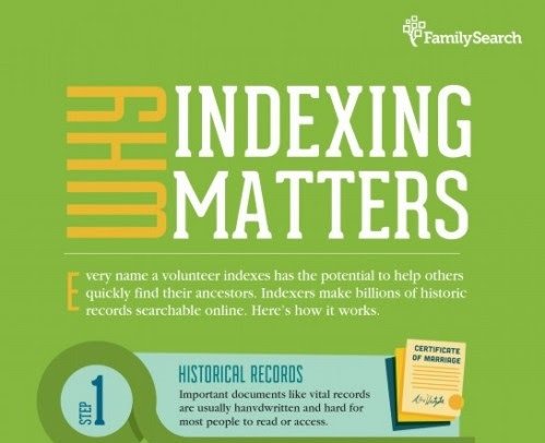FamilySearch International, a leader in historical records preservation, has launched its new web-based indexing tool