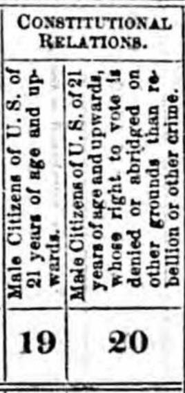 1870: Column 10 – similar place of birth question as the 1860 census. Columns 11 and 12 – asked if father and mother were of foreign birth, respectively.