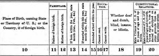 Column 10 – similar place of birth question as the 1860 census. Columns 11 and 12 – asked if father and mother were of foreign birth, respectively.