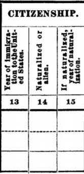 Citizenship questions grouped in Columns 13 through 15. Column 13 – year of immigration to the United States. Columns 14 – naturalized or alien. Column 15 – if naturalized, year of naturalization.