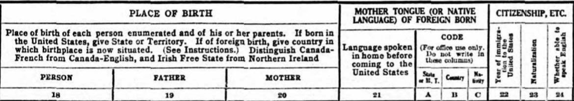 Place of Birth section comprised Columns 18 through 20. Column 18 – place of birth. Columns 19 and 20 – place of birth for father and mother, respectively. Mother Tongue and Language section comprised Columns 21 and 21a through 21c. Column 21 – language spoken in home prior to arrival in the United States