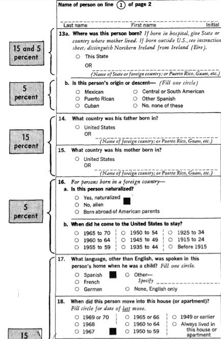 No citizenship or nativity questions were asked on the Short Form completed by all residents. On the Long Form, Question 13a – place of birth with state if born in the United States and country if foreign born. Question 13b – person’s origin or descent. Questions 14 and 15 – in what country was the person's mother and father born, respectively.